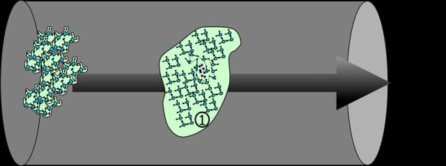 Straight water flow in conventional pipe