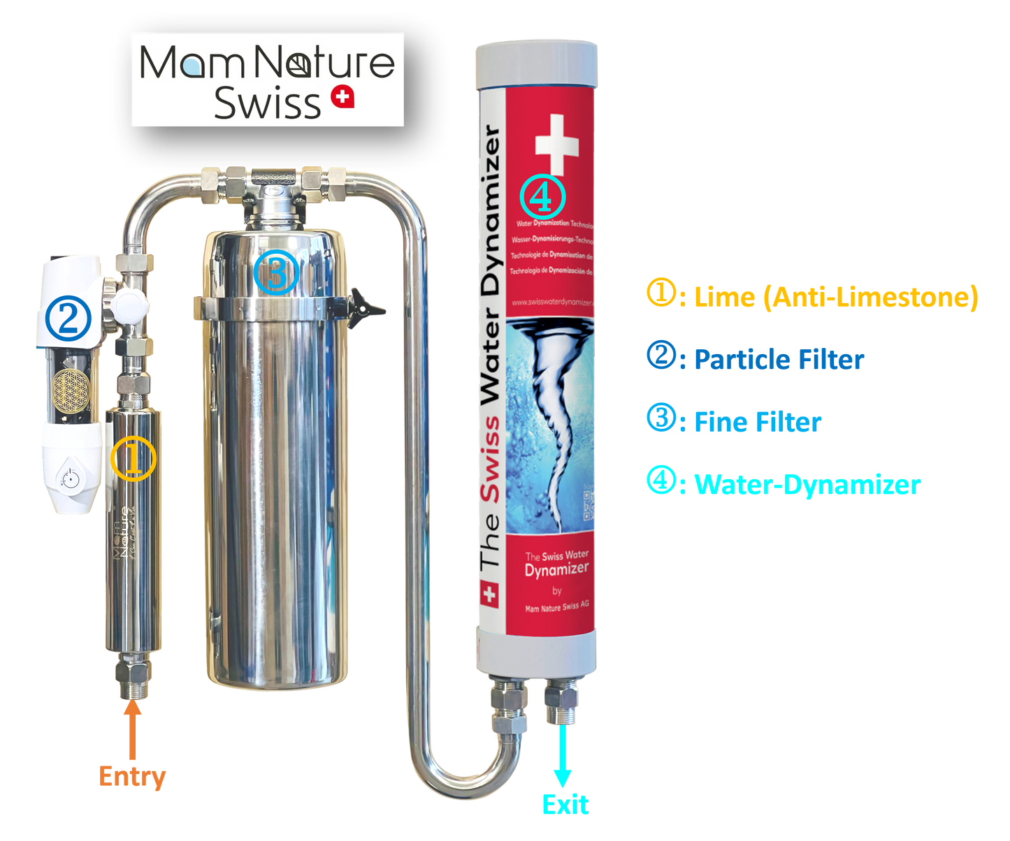 <tc>Mam Nature Water Treatment COMPLETE SET</tc>