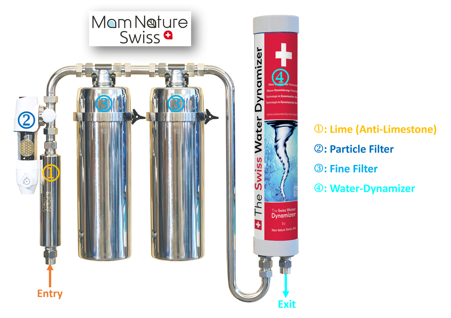 Mam Nature Water Treatment COMPLETE SET PLUS