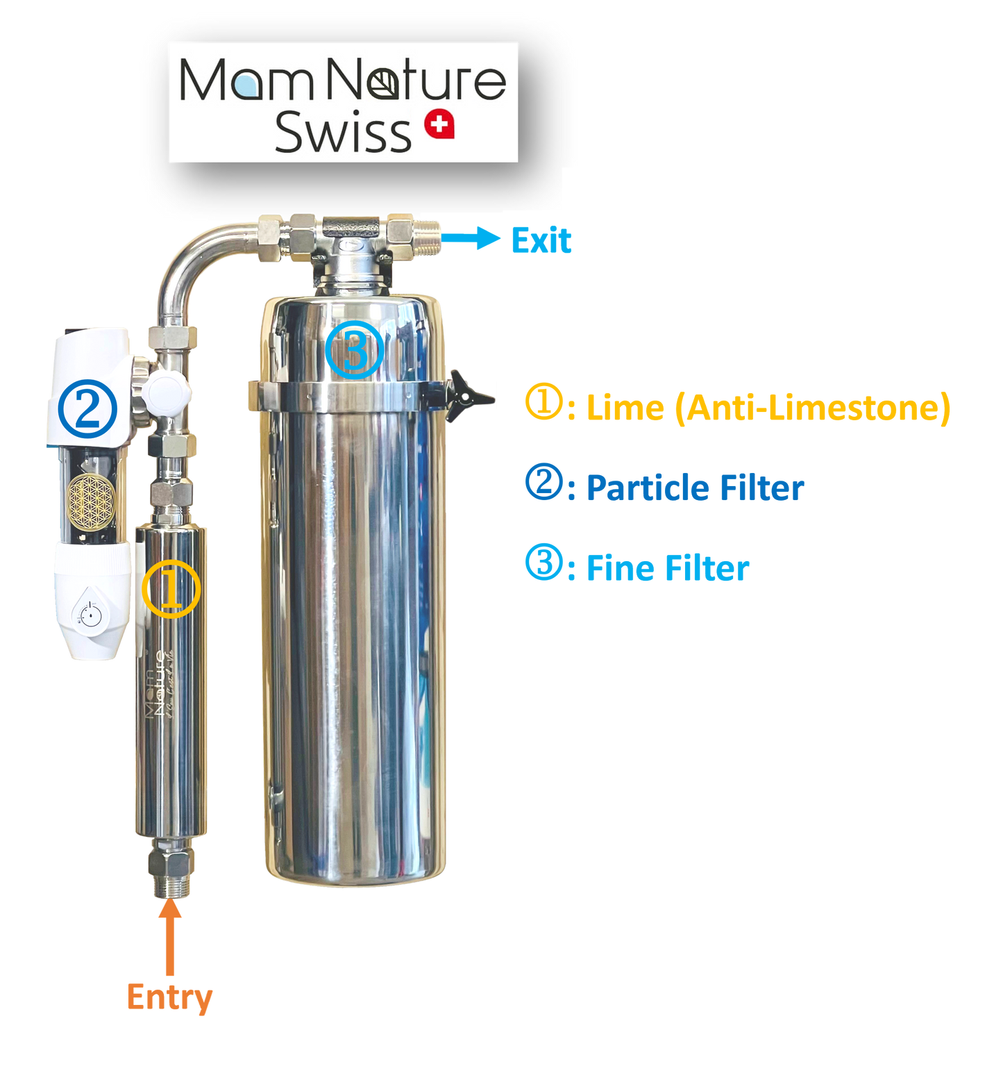 <tc>Mam Nature Water Treatment COMPLETE SET</tc>