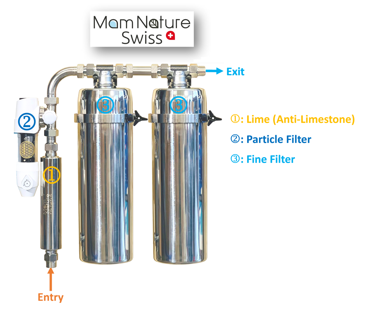 <tc>Mam Nature Water Treatment COMPLETE SET PLUS</tc>