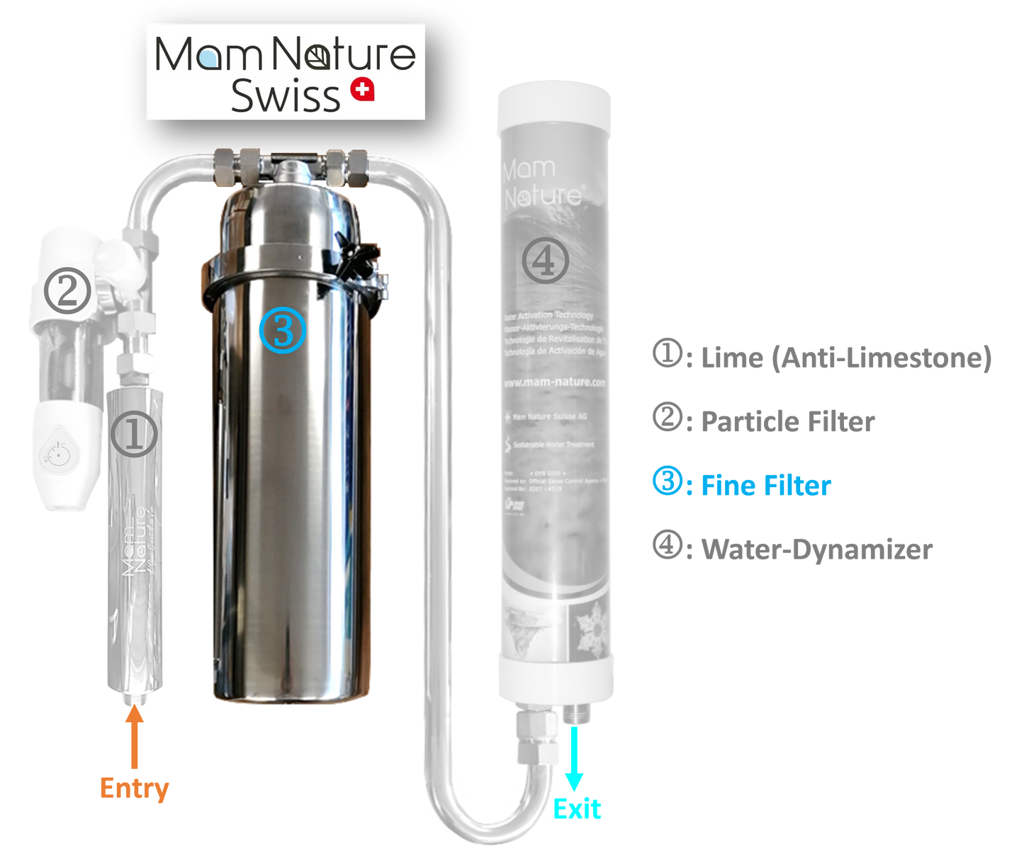 <tc>Mam Nature Water FINE FILTER</tc>