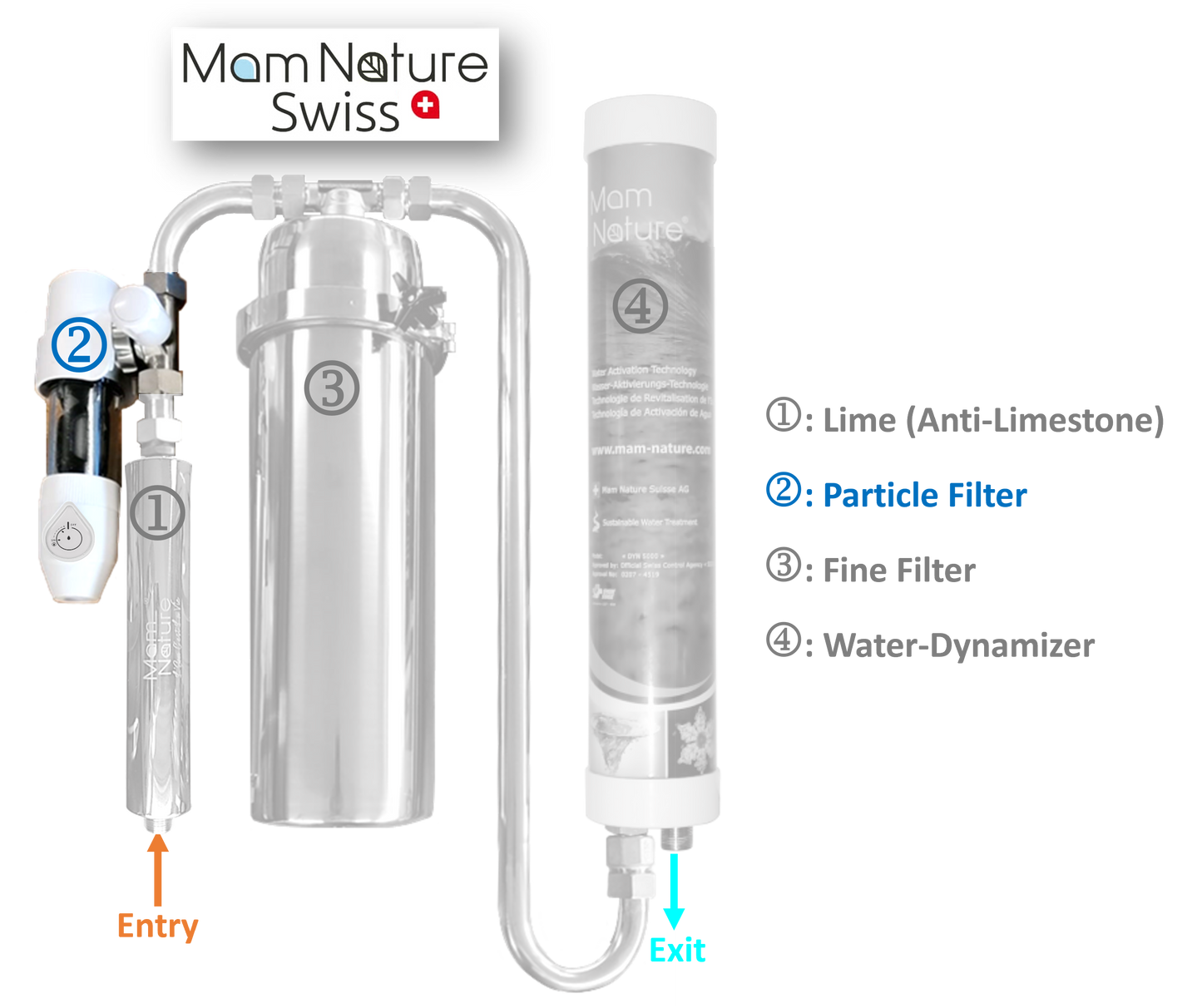 <tc>Mam Nature Water PARTICLE FILTER</tc>